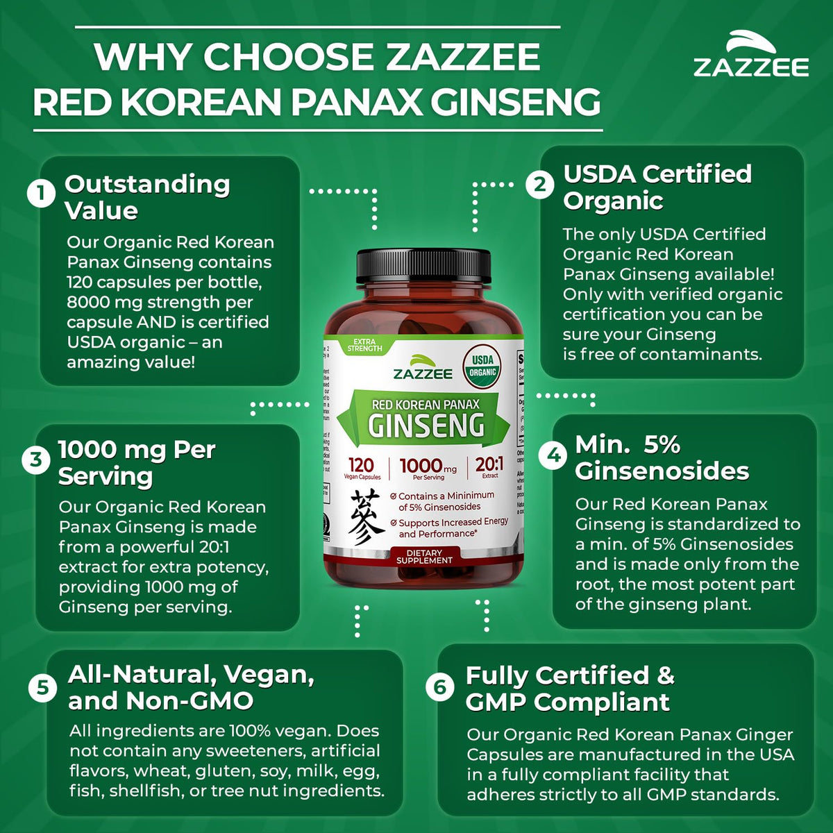 Ginseng Rouge Coréen Panax Bio Zazzee avec étiquette bio