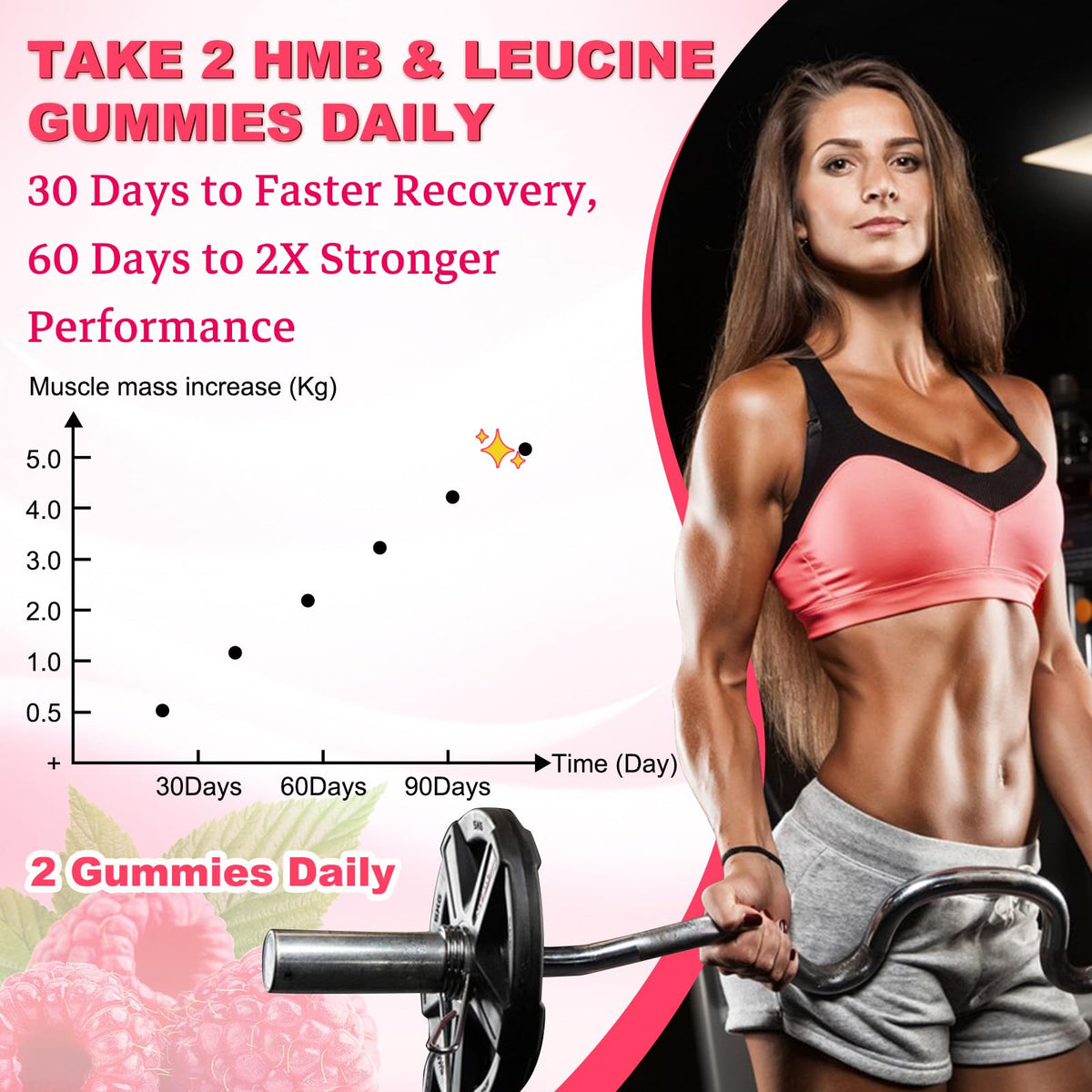 GlaGmrry Gummies HMB et Leucine 231g gummies dans une main