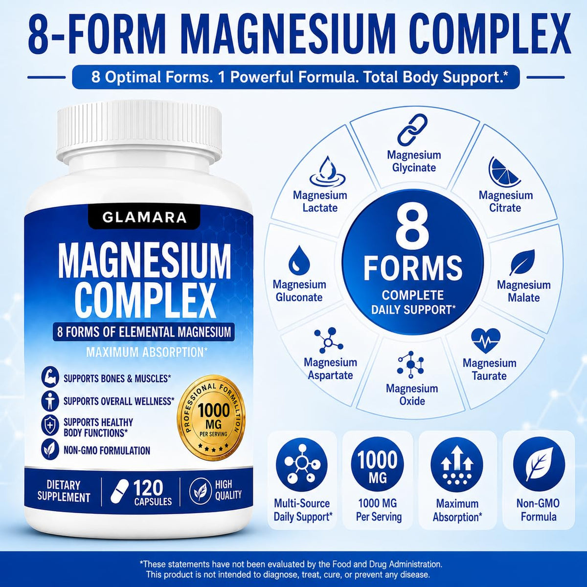 GLAMARA Magnesium Complex 1000mg packaging side view
