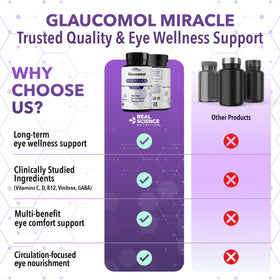 Glaucomol Miracle emballage arrière montrant les ingrédients