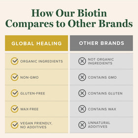 Global Healing Center Biotine 2500mcg sur une table avec des herbes