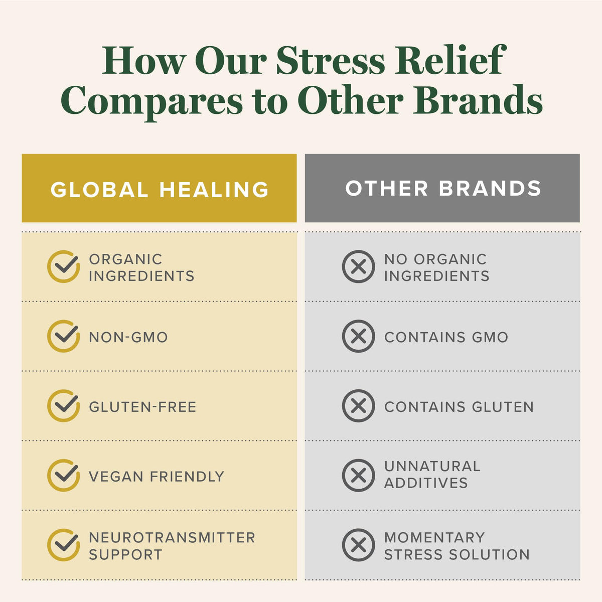 Global Healing Center Complément Alimentaire daily wellness 120 Capsules sur fond blanc