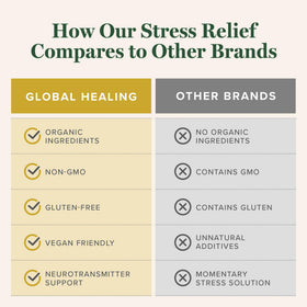 Global Healing Center Complément Alimentaire daily wellness 120 Capsules sur fond blanc