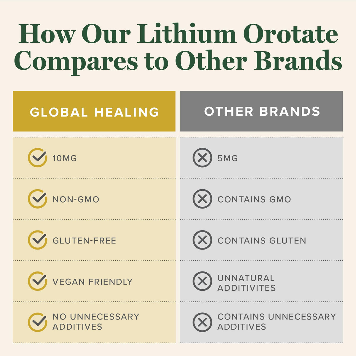 Global Healing Center Lithium Orotate 10mg capsules with measuring spoon