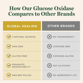 Global Healing Glucose Oxidase in a lifestyle setting