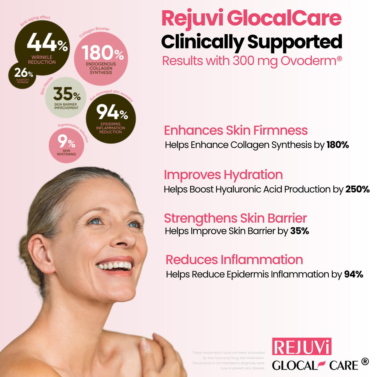 GlocalCare Rejuvi Collagen support 300mg Ovoderm - ingrédients principaux