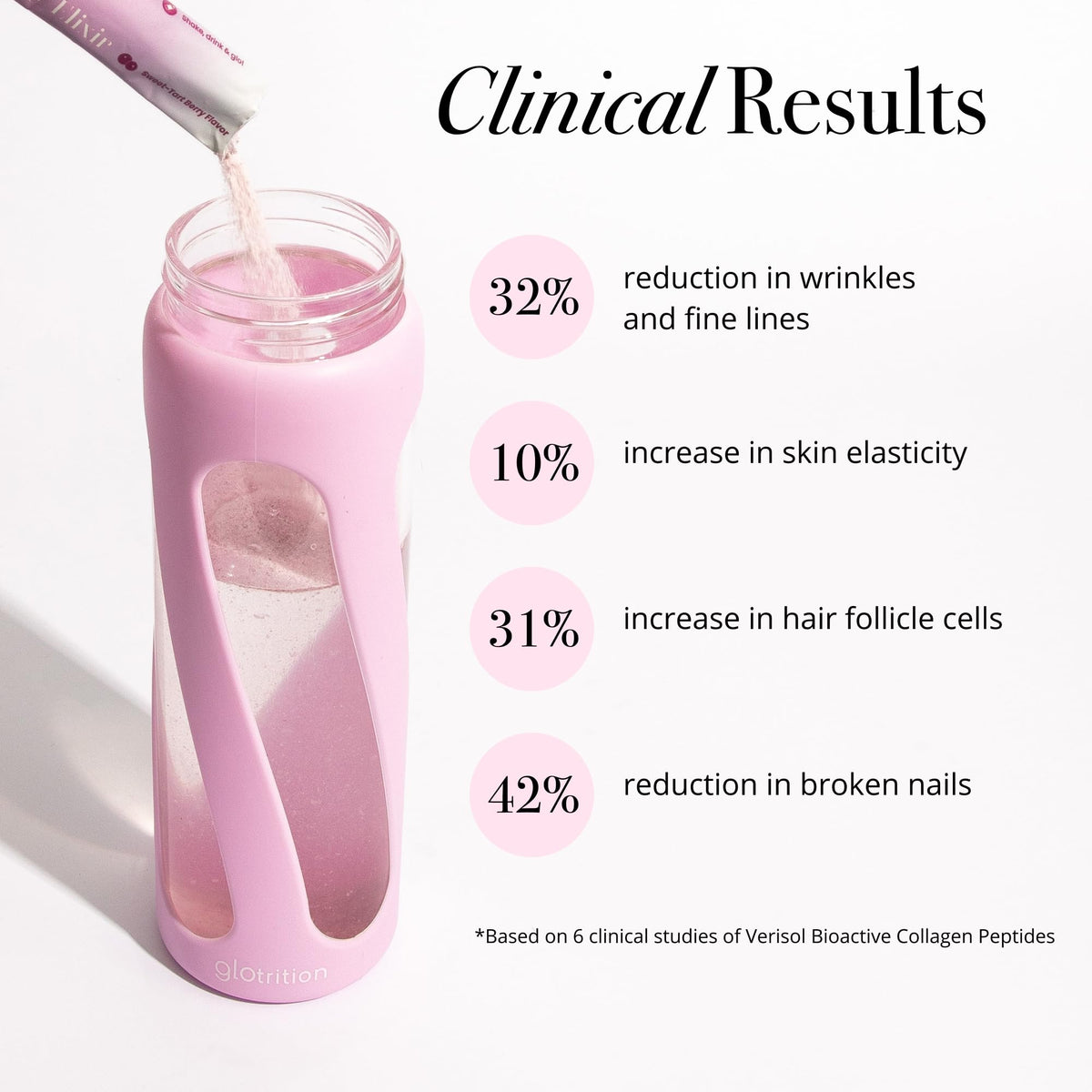 Glotrition Super Beauty Elixir affichage des ingrédients sur l'emballage
