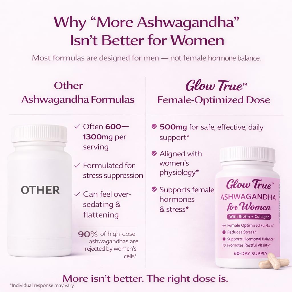 GlowTrue Ashwagandha pour Femmes 500mg avec capsule ouverte