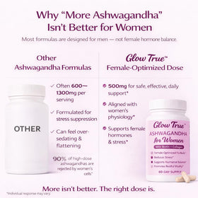 GlowTrue Ashwagandha pour Femmes 500mg avec capsule ouverte