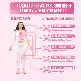GlowTrue Complexe de Magnésium pour Femmes 500 mg, capsules sur une table