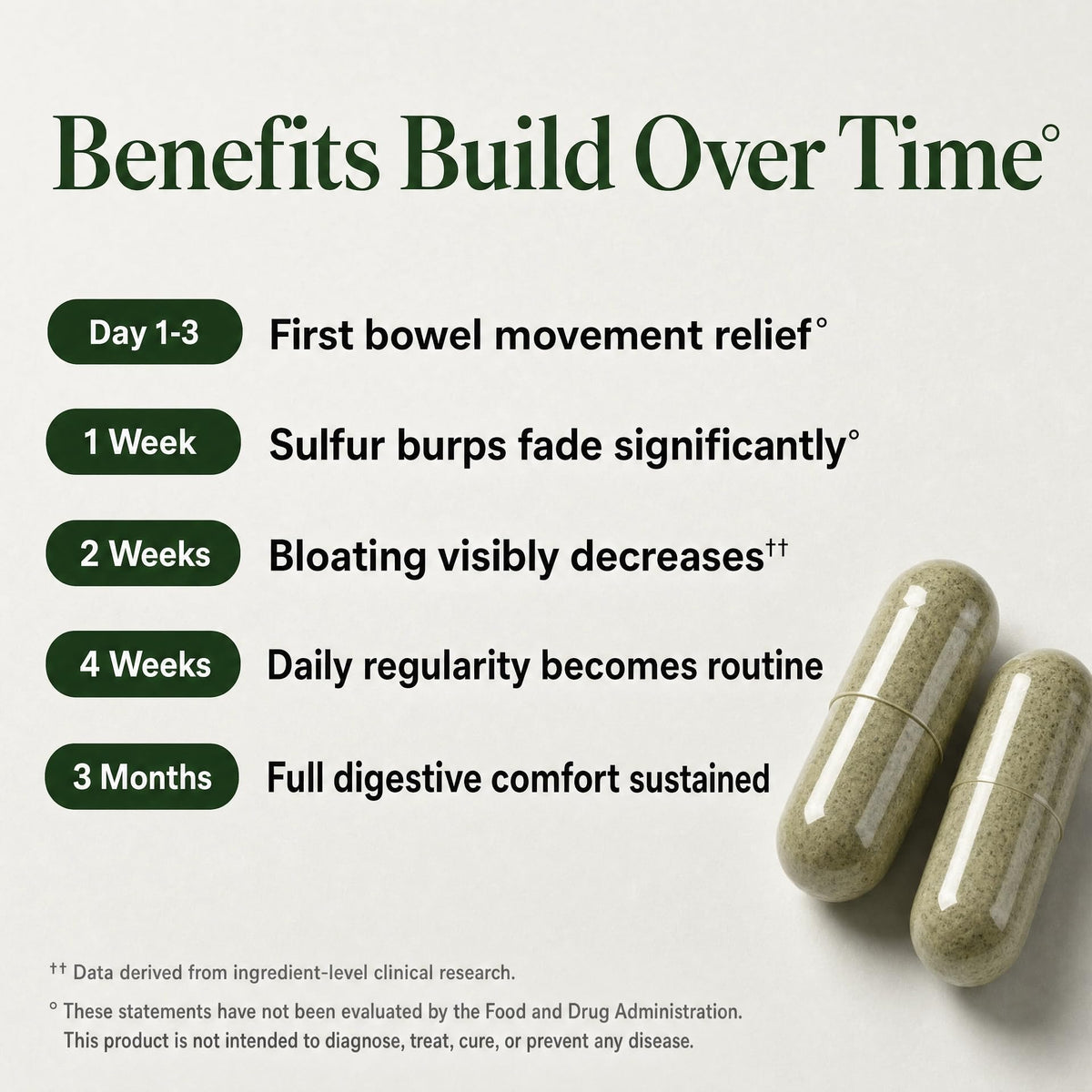 GLP-1 SOS Complément Alimentaire boîte avec étiquettes