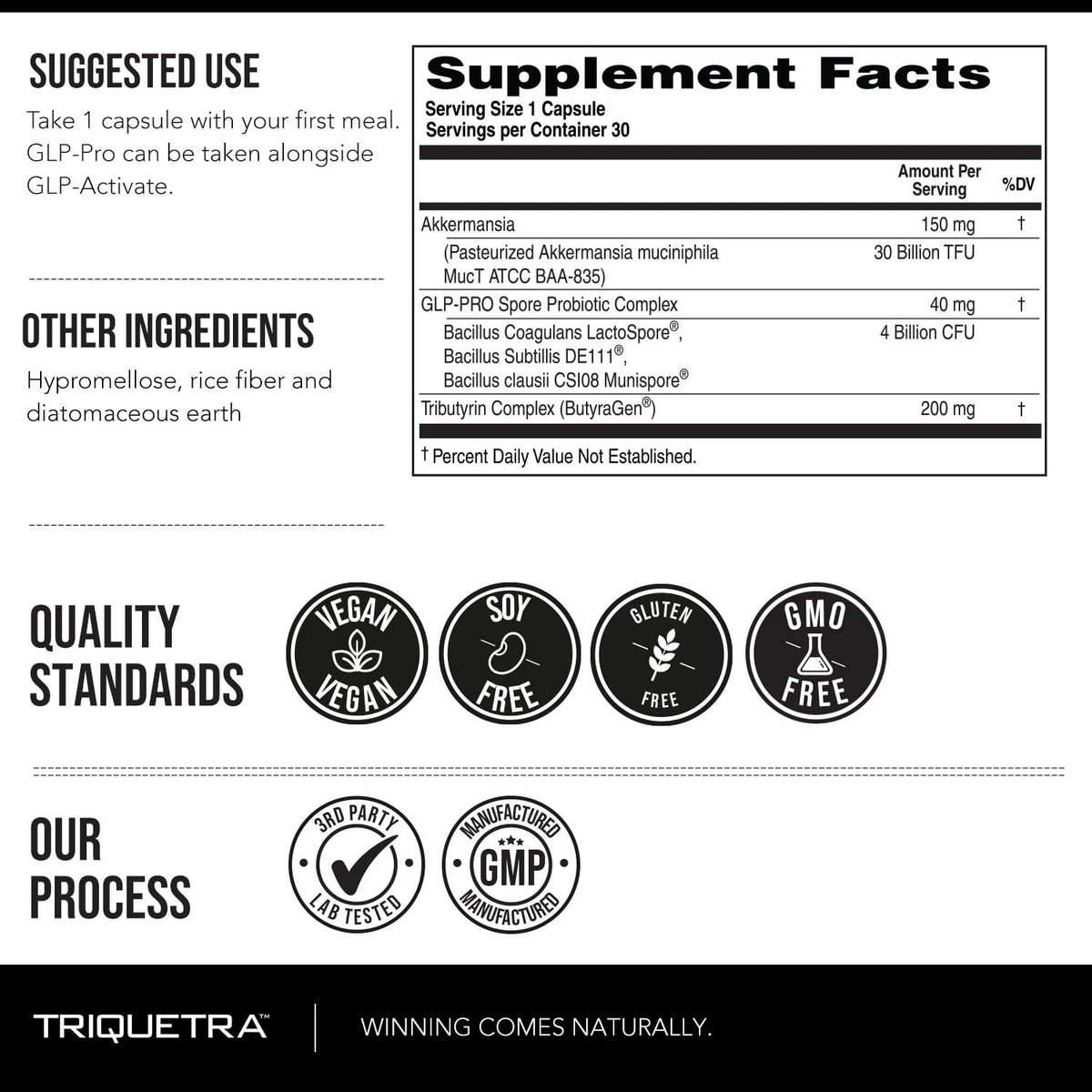 GLP-Pro™ Triquetra Health ingrédients en détail