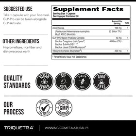 GLP-Pro™ Triquetra Health ingrédients en détail