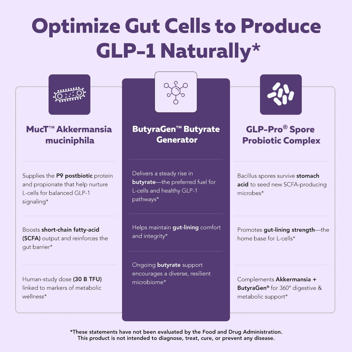 GLP-Pro™ Triquetra Health présentation des gélules