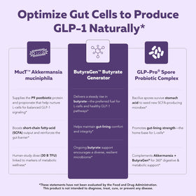 GLP-Pro™ Triquetra Health présentation des gélules