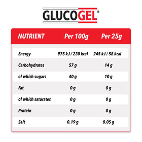 Glucogel Gel Glucose Rapide sur fond neutre