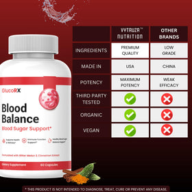 GlucoRX Capsules étiquette avec informations nutritionnelles