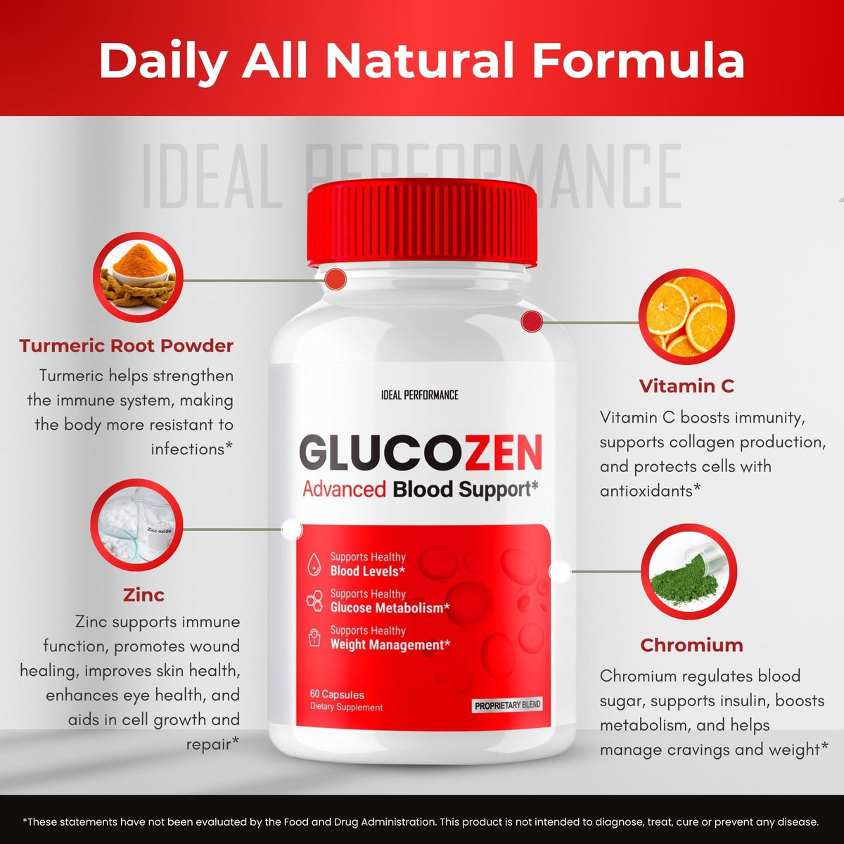 Glucozen Capsules, packaging avec dimensions 13,2 x 13,1 x 5 cm