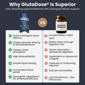 GlutaDose Glutathion Liquide en gros plan
