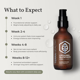 Glutathione Liposomal avec un verre d'eau à côté
