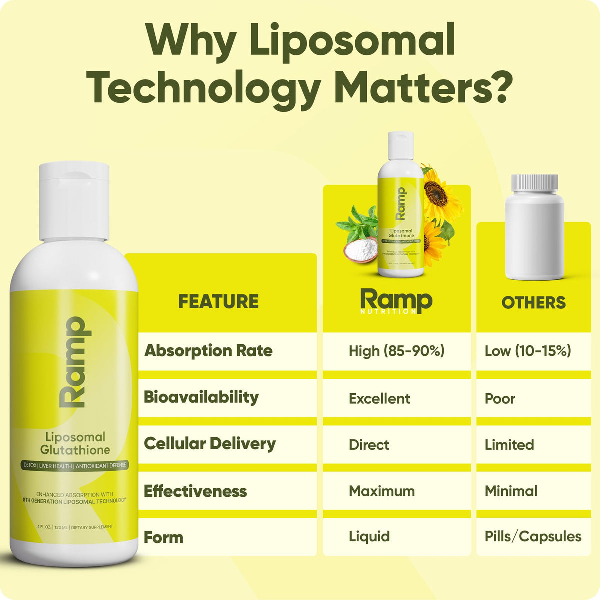 Glutathione Liposomal dans un verre d'eau