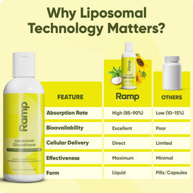 Glutathione Liposomal dans un verre d'eau