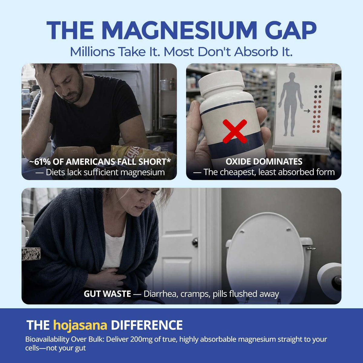 Glycinate de Magnésium HojaSana 240 capsules avec étiquette