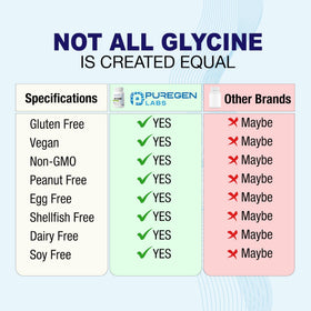 Glycine 1000mg capsules avec dosette pour une prise facile