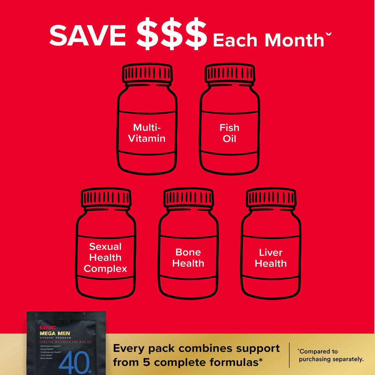 GNC Mega Men 40+ Vitapak vue en gros plan des capsules
