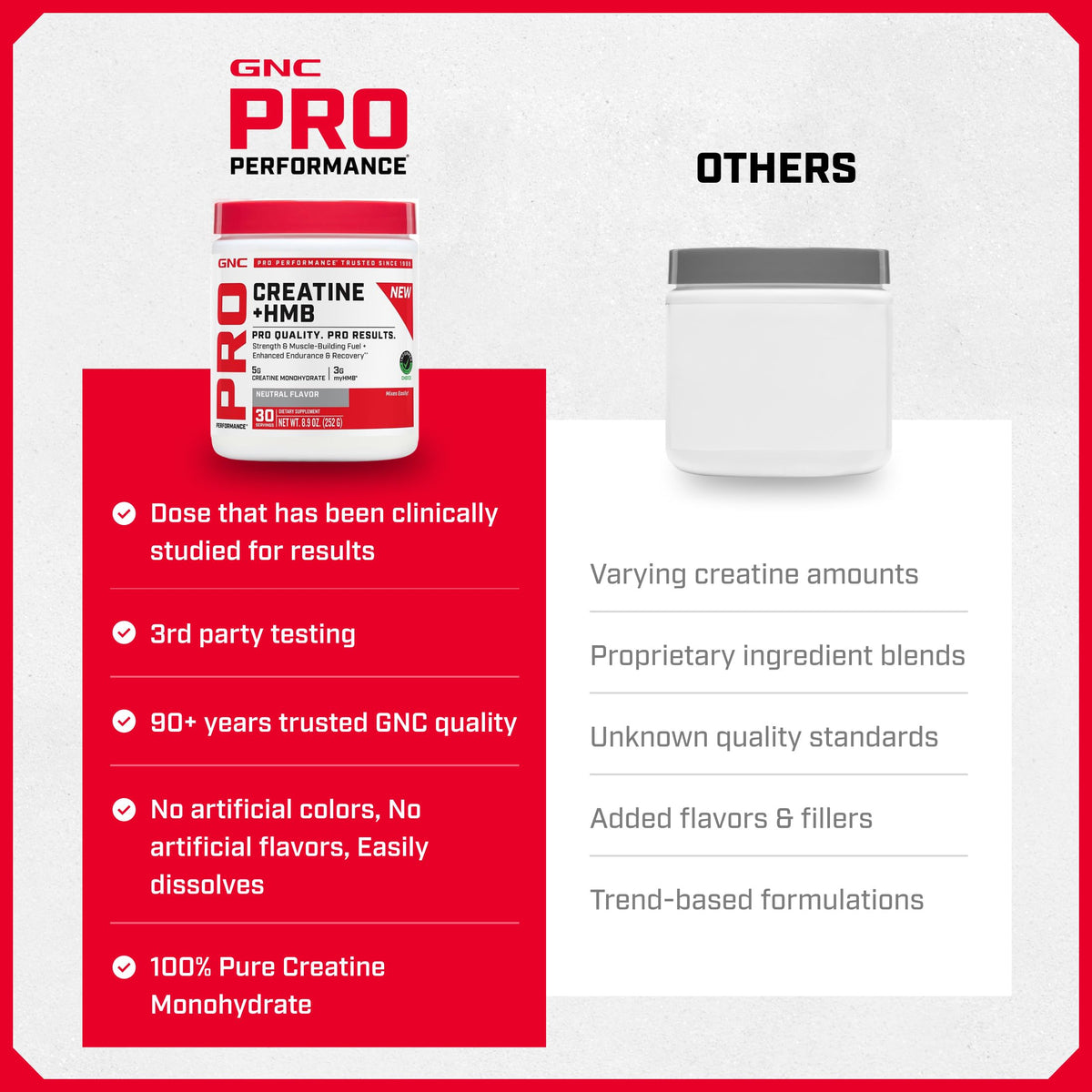 GNC Pro Performance Créatine Monohydrate + HMB 308g, mise en scène dans une salle de sport