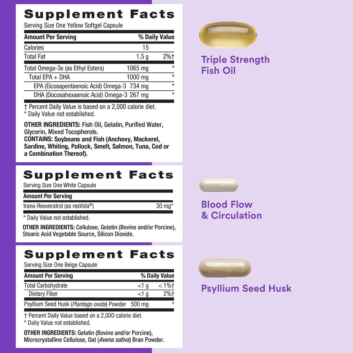 GNC Vitapak Program Femme 7 en 1, vue de côté