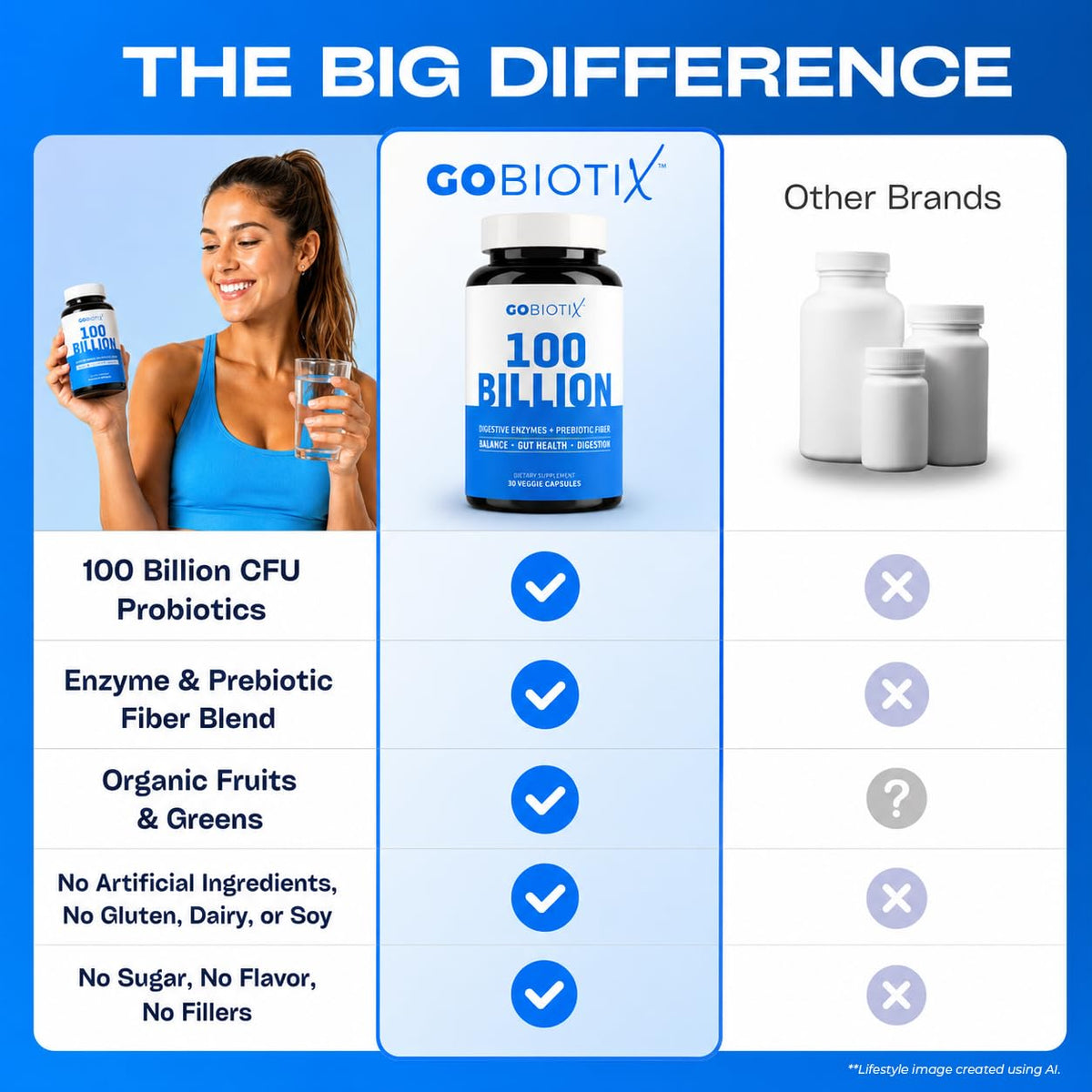 GOBIOTIX 100 Milliards CFU - capsules ouvertes montrant leur contenu