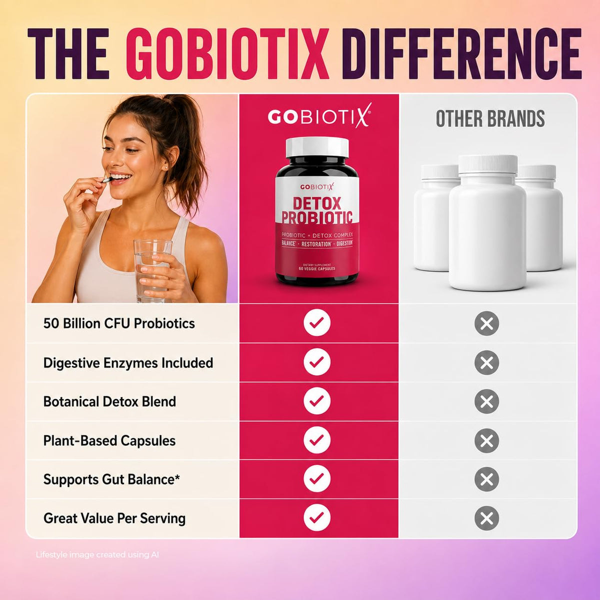 GOBIOTIX Complément Alimentaire Probiotique 60 Capsules en mode de vie
