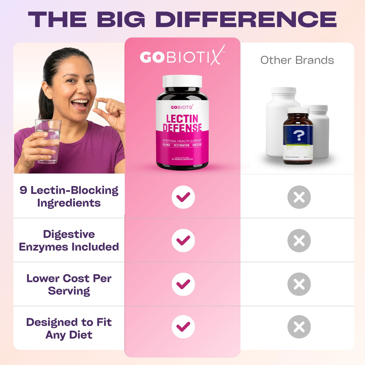 GOBIOTIX Lectin Defense flacon avec ingrédients listés