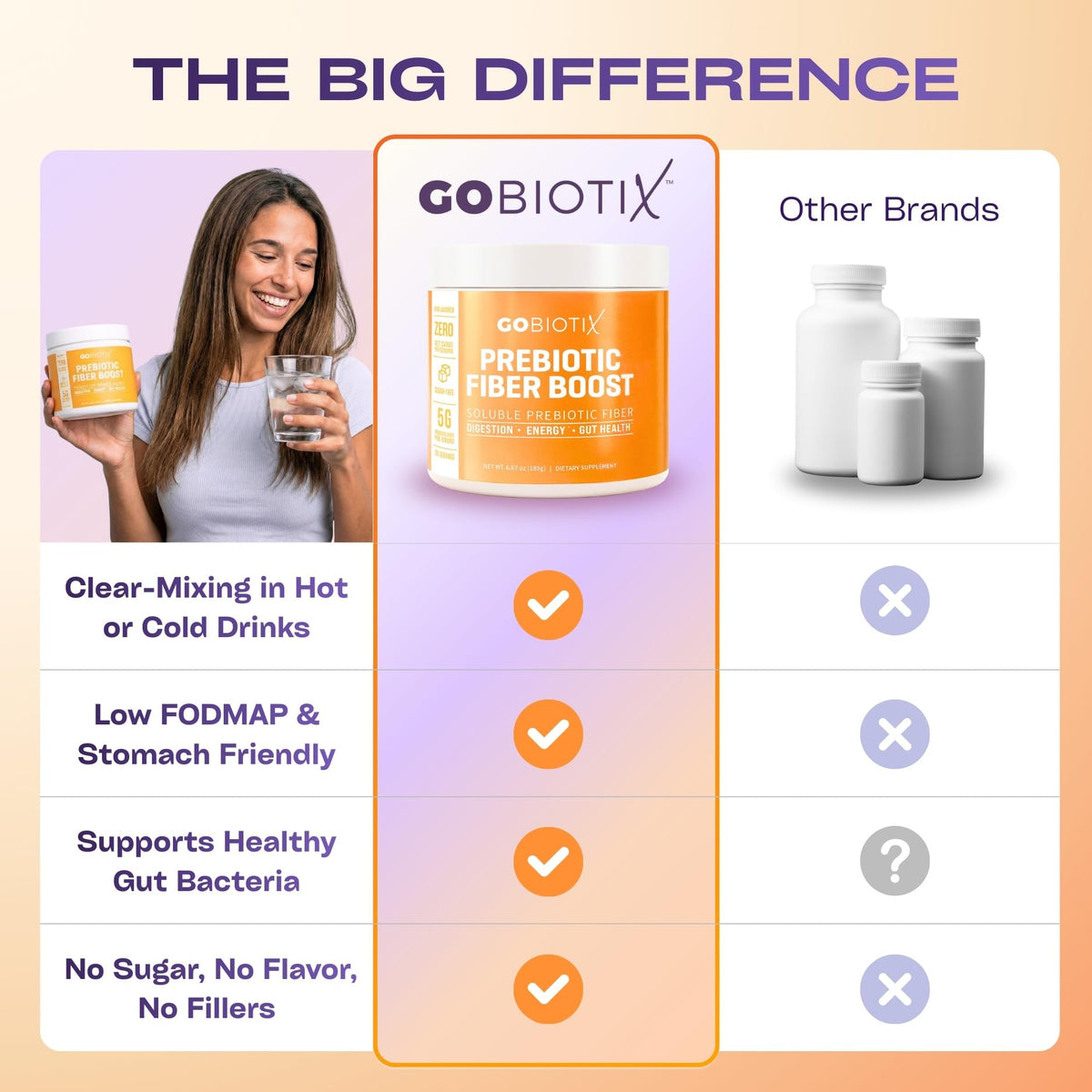 GOBIOTIX Poudre de Fibres Végétales 680g, ingrédients sur l'emballage