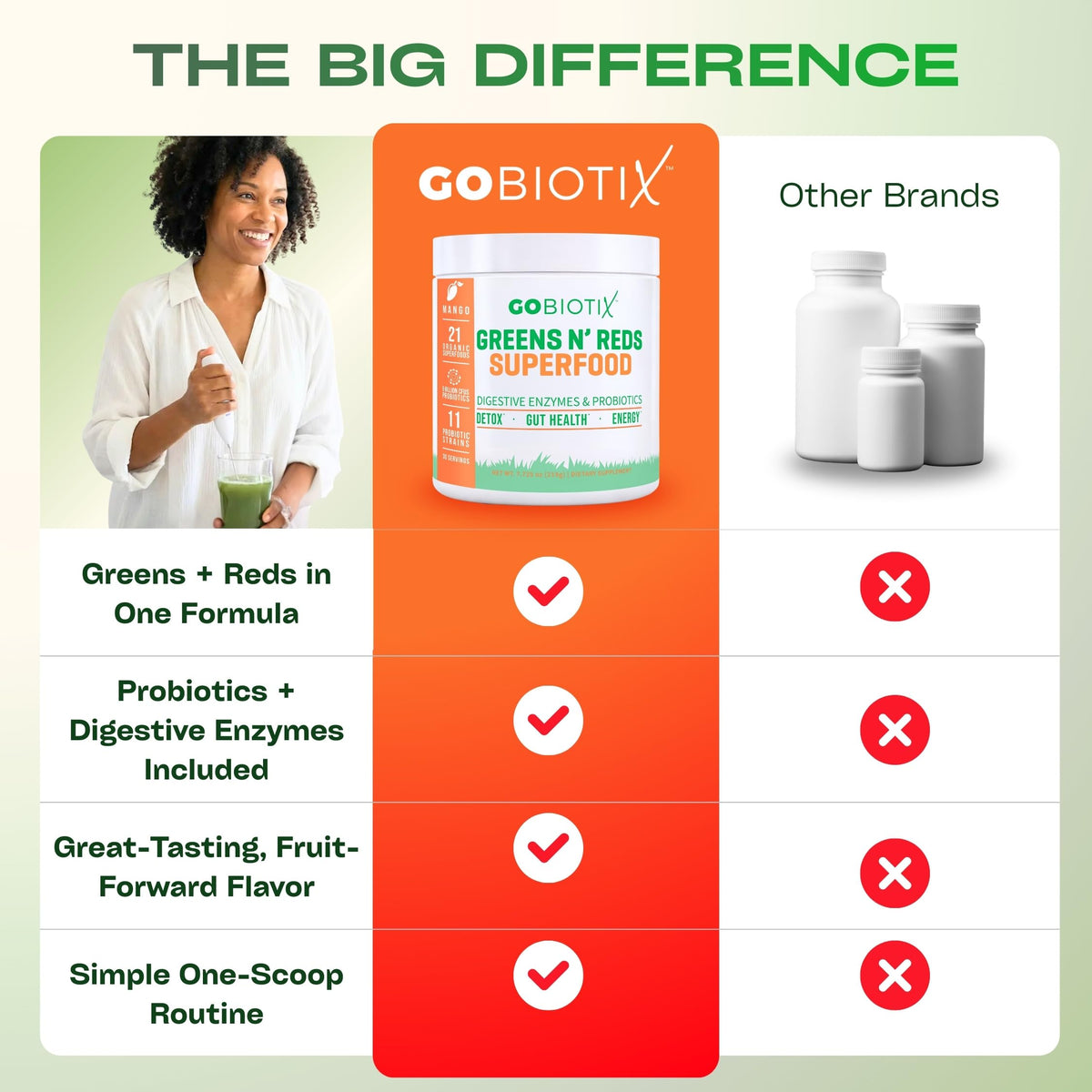 GOBIOTIX Poudre de Super Greens 2-Pack 748g avec informations nutritionnelles