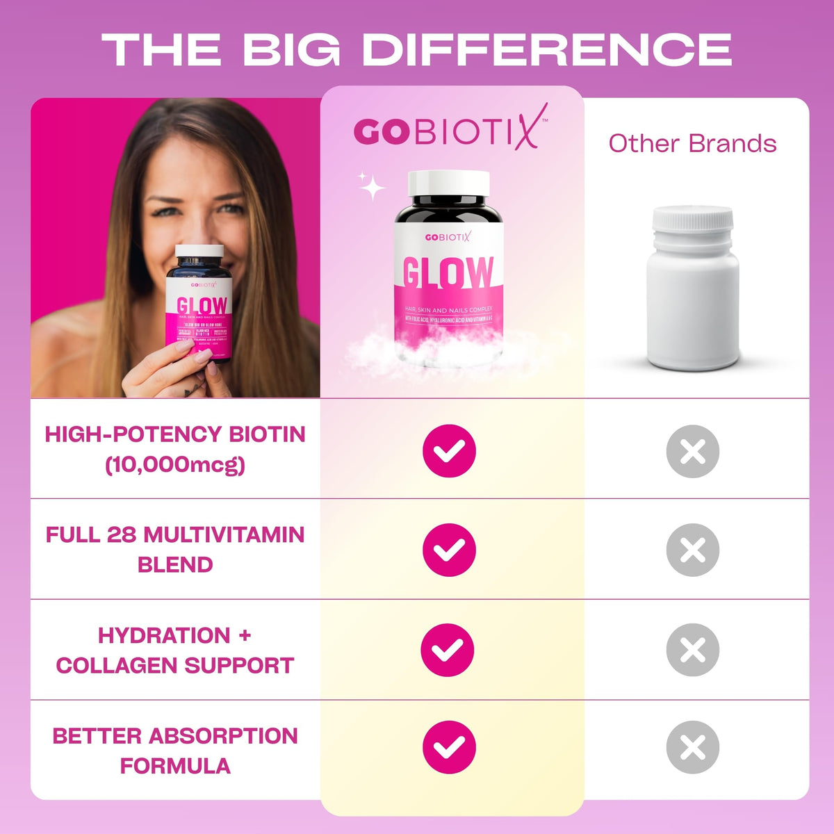 GOBIOTIX Vitamines avec un verre d'eau