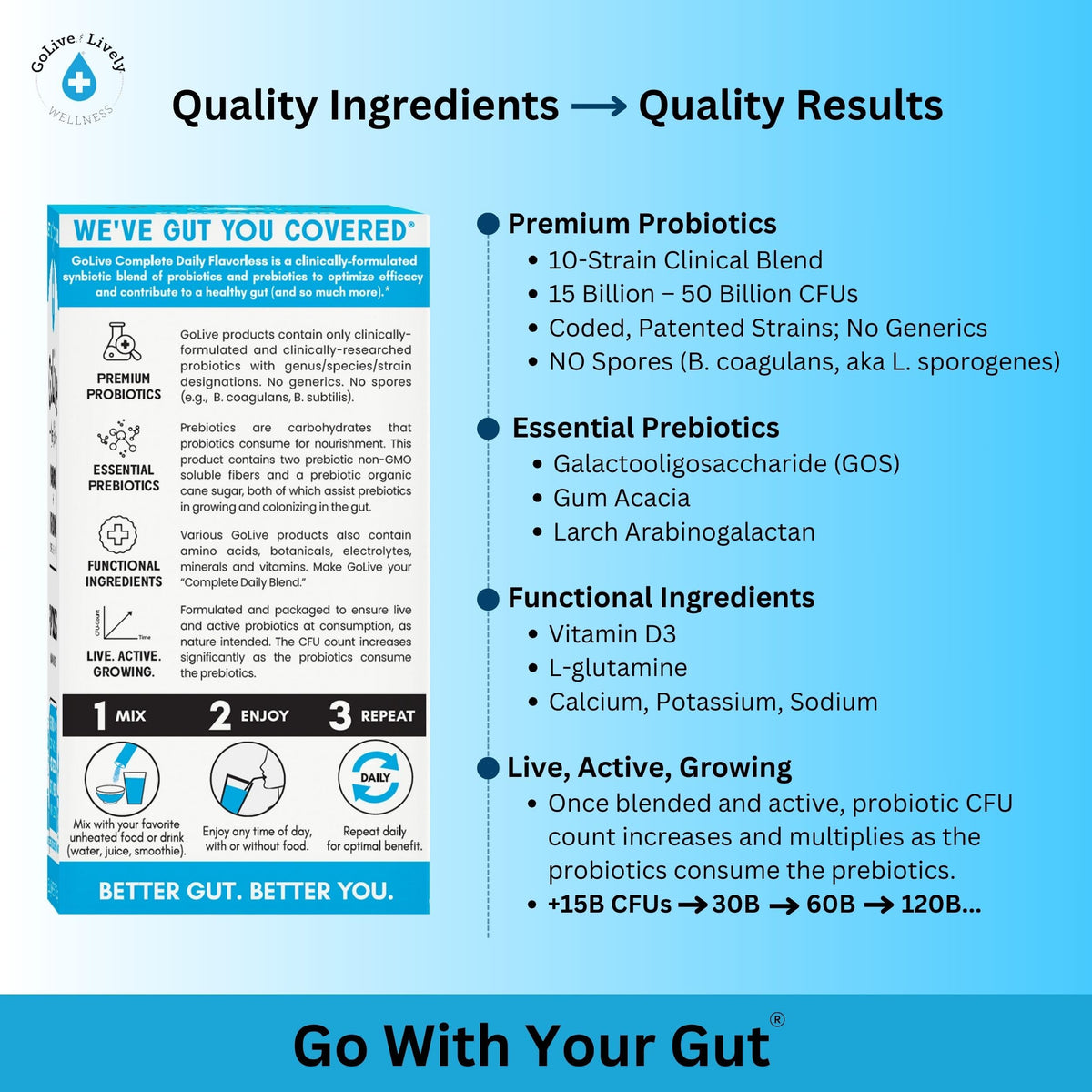 GoLive sachets de probiotique ouverts avec poudre visible