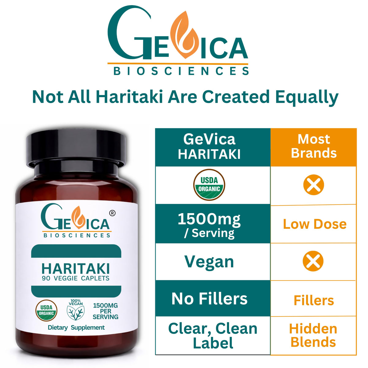 Gomme d'acacia utilisée dans GeVica Biosciences Haritaki