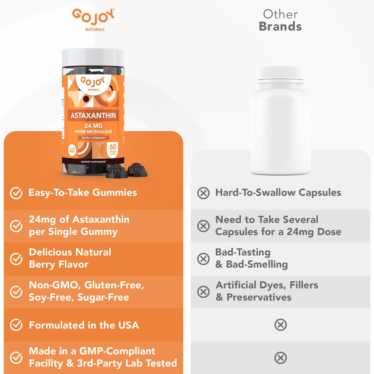 Gommes Astaxanthin GOJOY NATURALS sur un fond blanc