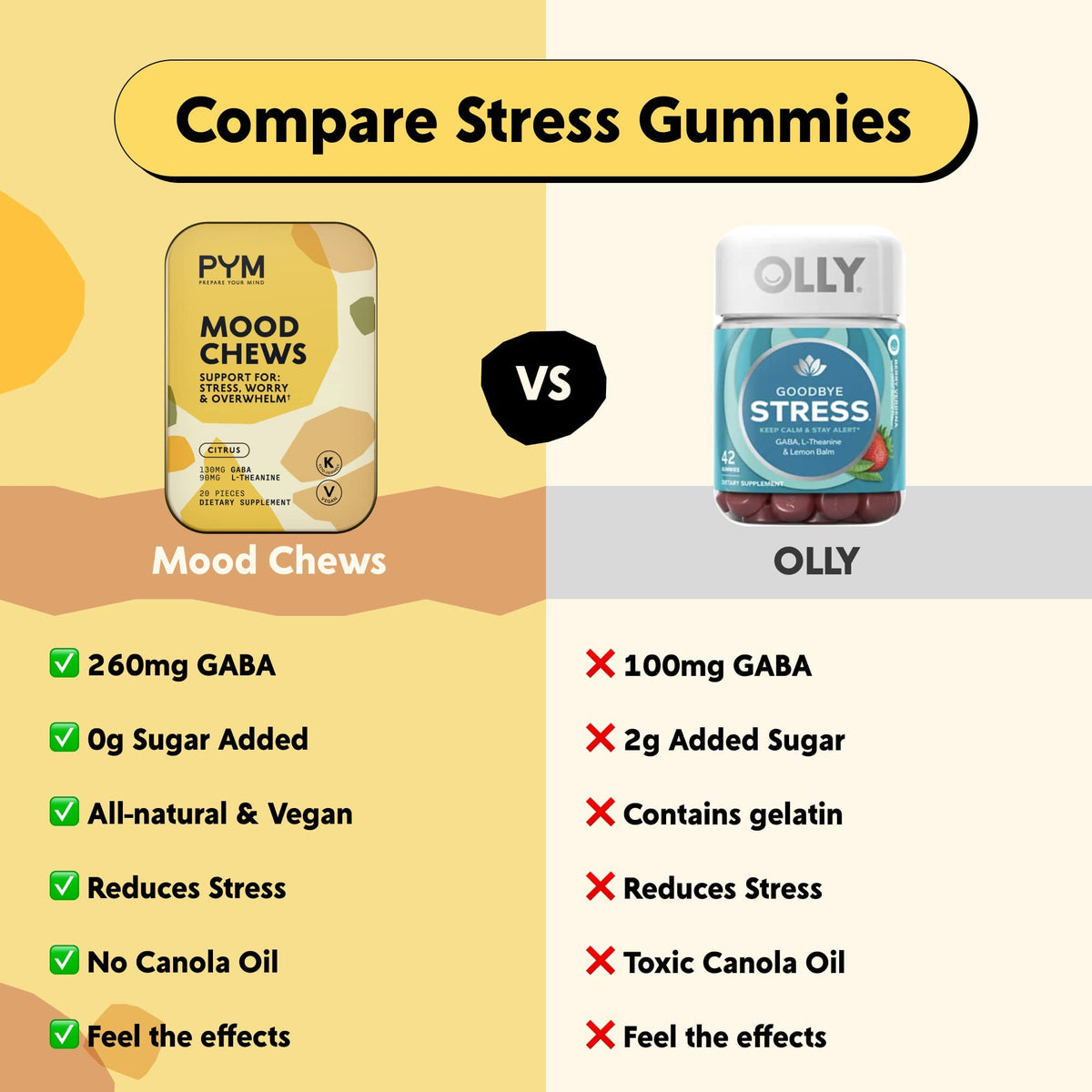 Gommes d'Humeur Agrumes PYM Health avec des ingrédients naturels