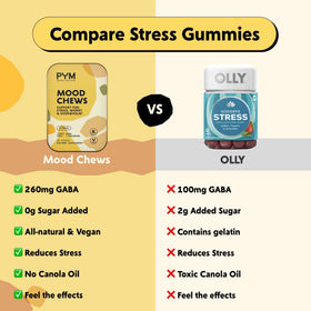 Gommes d'Humeur Agrumes PYM Health avec des ingrédients naturels