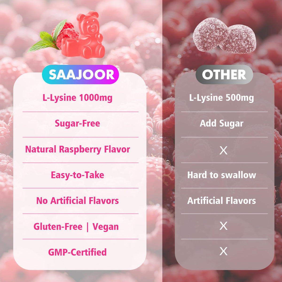Gommes L-Lysine Saajoor sur une surface en bois, présentation