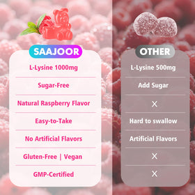 Gommes L-Lysine Saajoor sur une surface en bois, présentation