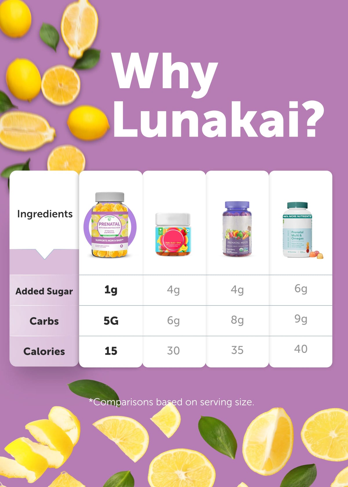 Gommes Lunakai prénatales sur un fond blanc