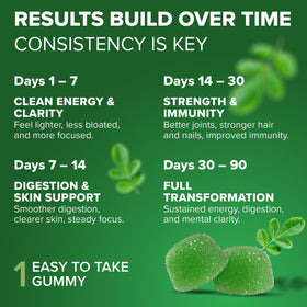 Gommes Moringa Rosabella, détail des gummies