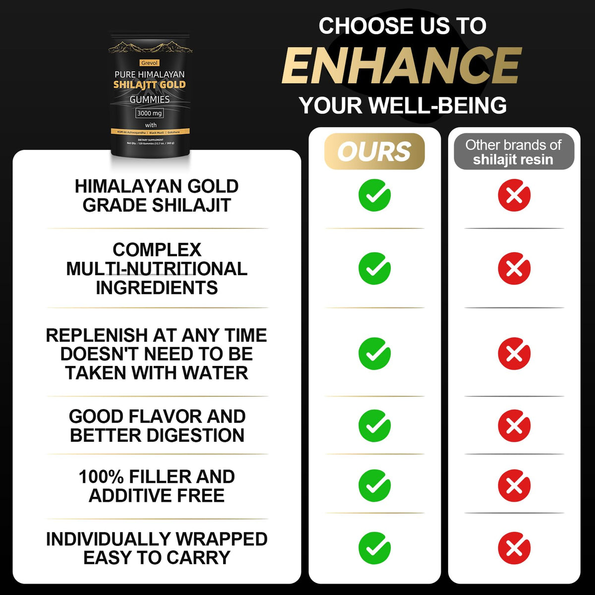 Gommes Shilajit avec Ashwagandha dans un environnement naturel