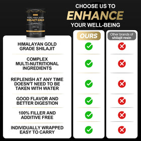 Gommes Shilajit avec Ashwagandha dans un environnement naturel