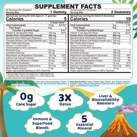Gommes Zeolite EnvyCure vue arrière avec informations nutritionnelles