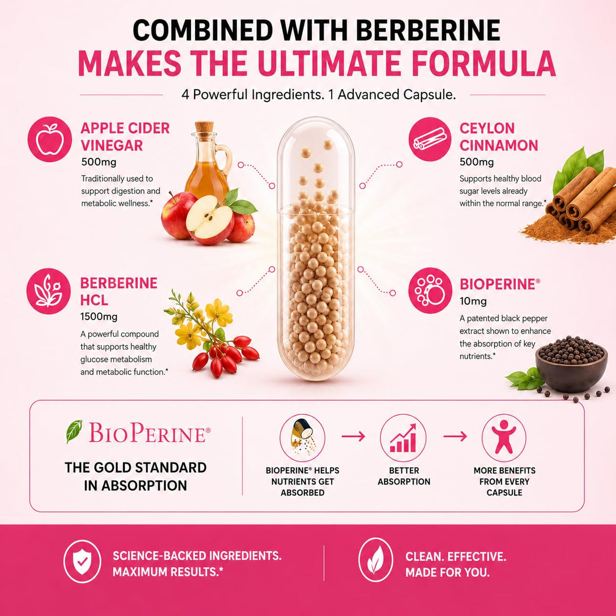 Goodbiotics Berberine Exosorp 1500mg arrière de l'emballage
